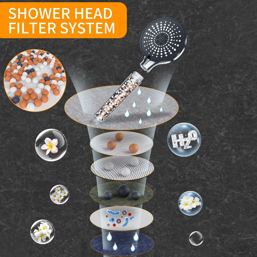 5-Speed Adjustable Handheld Filter Booster Shower Head with Negative Ion Hard Water Softening Technology
