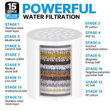 15–20 Stage Bathroom Shower Water Purifier Filter System – Advanced Chlorine Removal Shower Filtration Set
